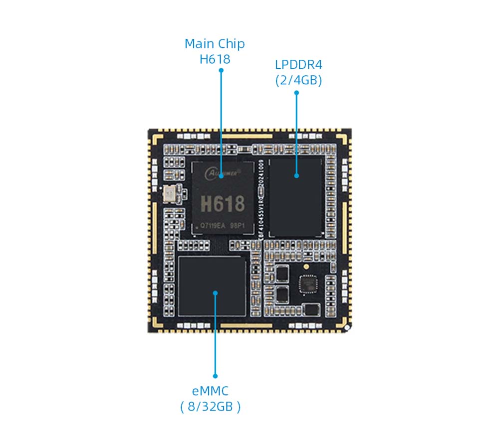 Allwinner H618 Core Board