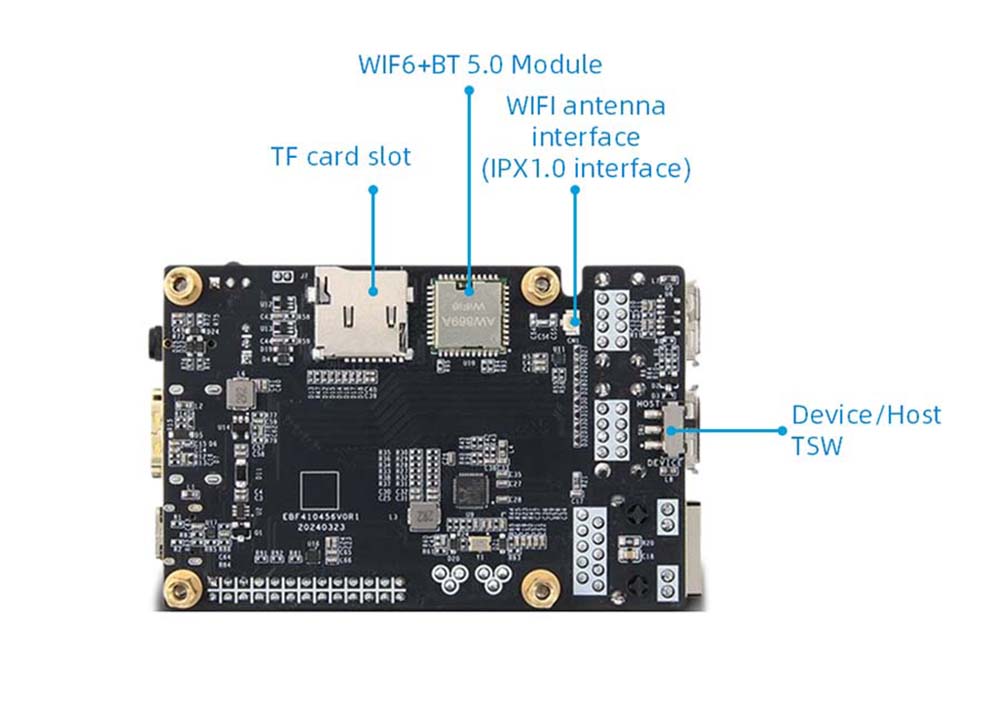 Allwinner H618 Core Board