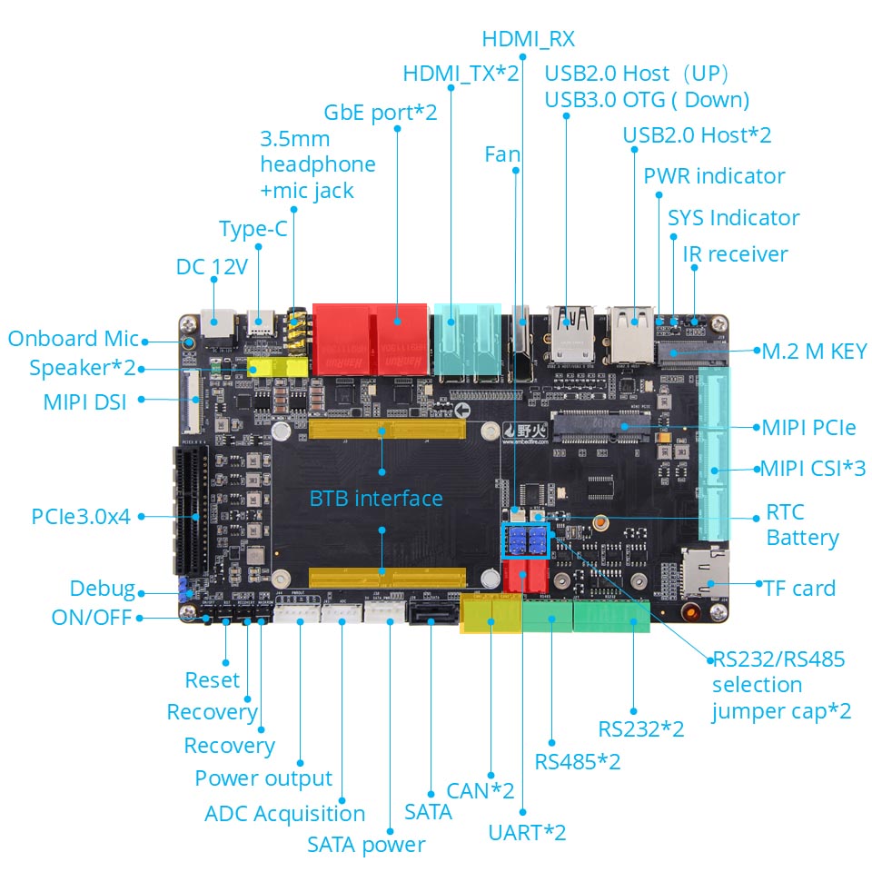 RK3588 Development Board -8K AI Edge Computing -6TOPS NPU