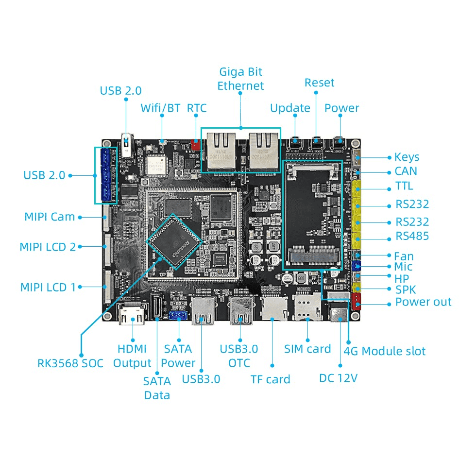 Rockchip RK3568