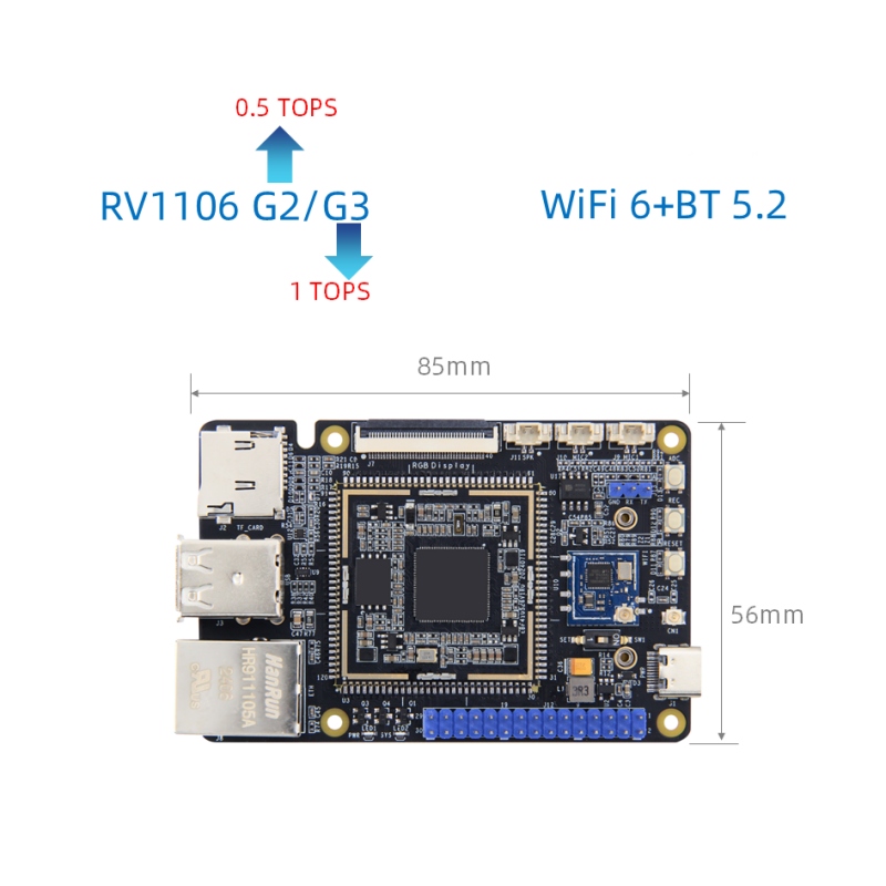 Rockchip RV1106 emaplaat